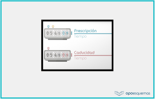 Esquemas Oposiciones Gratis. Diferencia entre prescripción y caducidad. Ejemplos