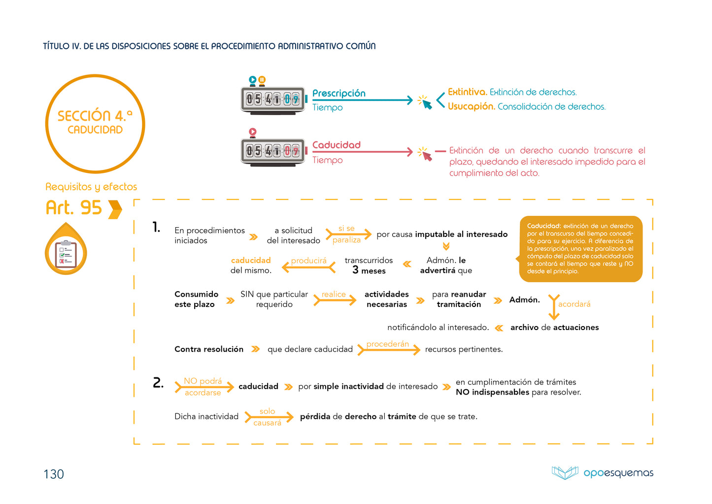 Esquemas Ley 39/2015 del Procedimiento Administrativo Común de las Administraciones Públicas. - OPOESQUEMAS