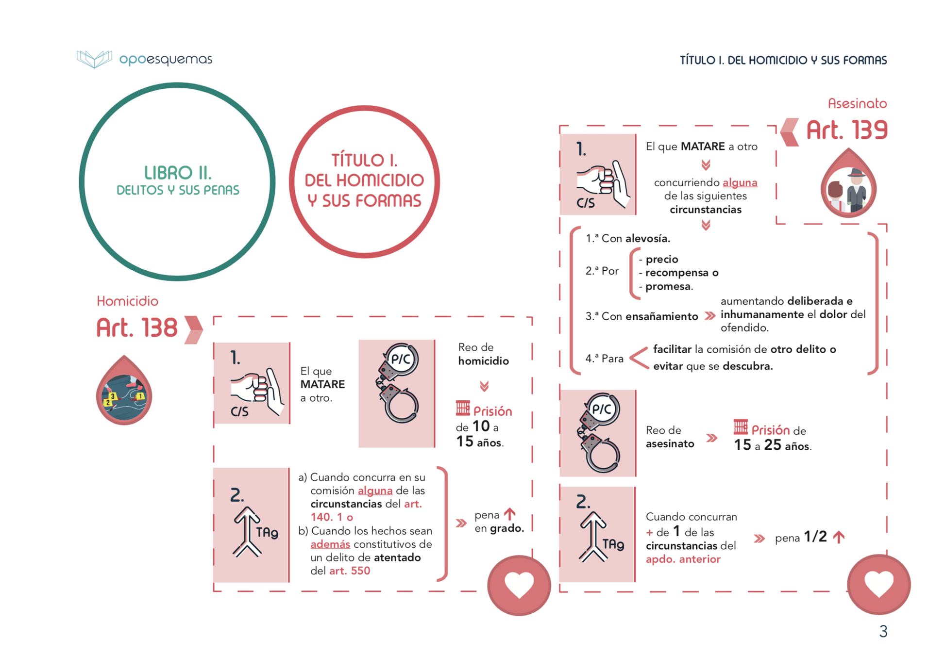 Esquemas Código Penal - OPOESQUEMAS