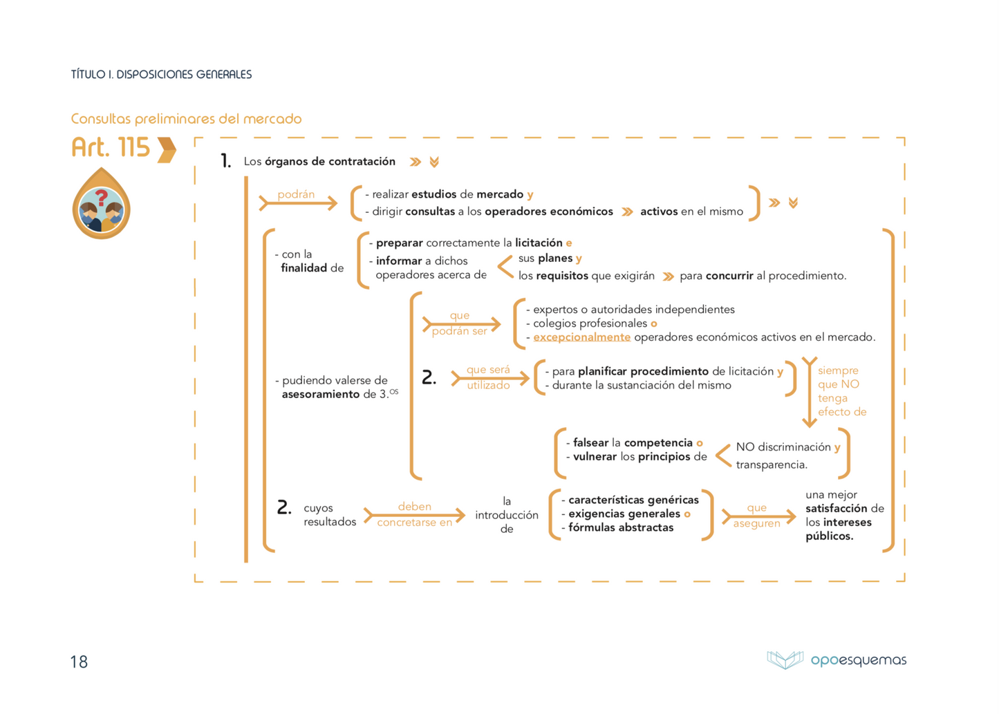 LIQUIDACIÓN 60%. Esquemas Ley de Contratos del Sector Público - OPOESQUEMAS