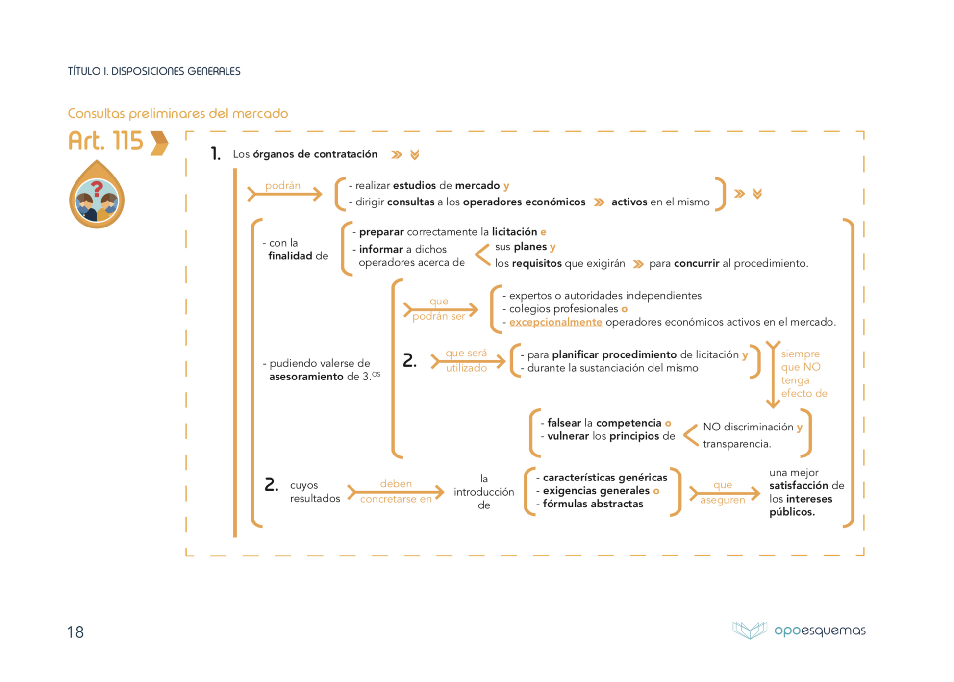 LIQUIDACIÓN 60%. Esquemas Ley de Contratos del Sector Público - OPOESQUEMAS