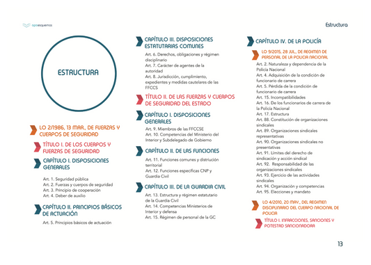 Esquemas LOFCS 2/1986, 13 de marzo, Fuerzas y Cuerpos de Seguridad - OPOESQUEMAS