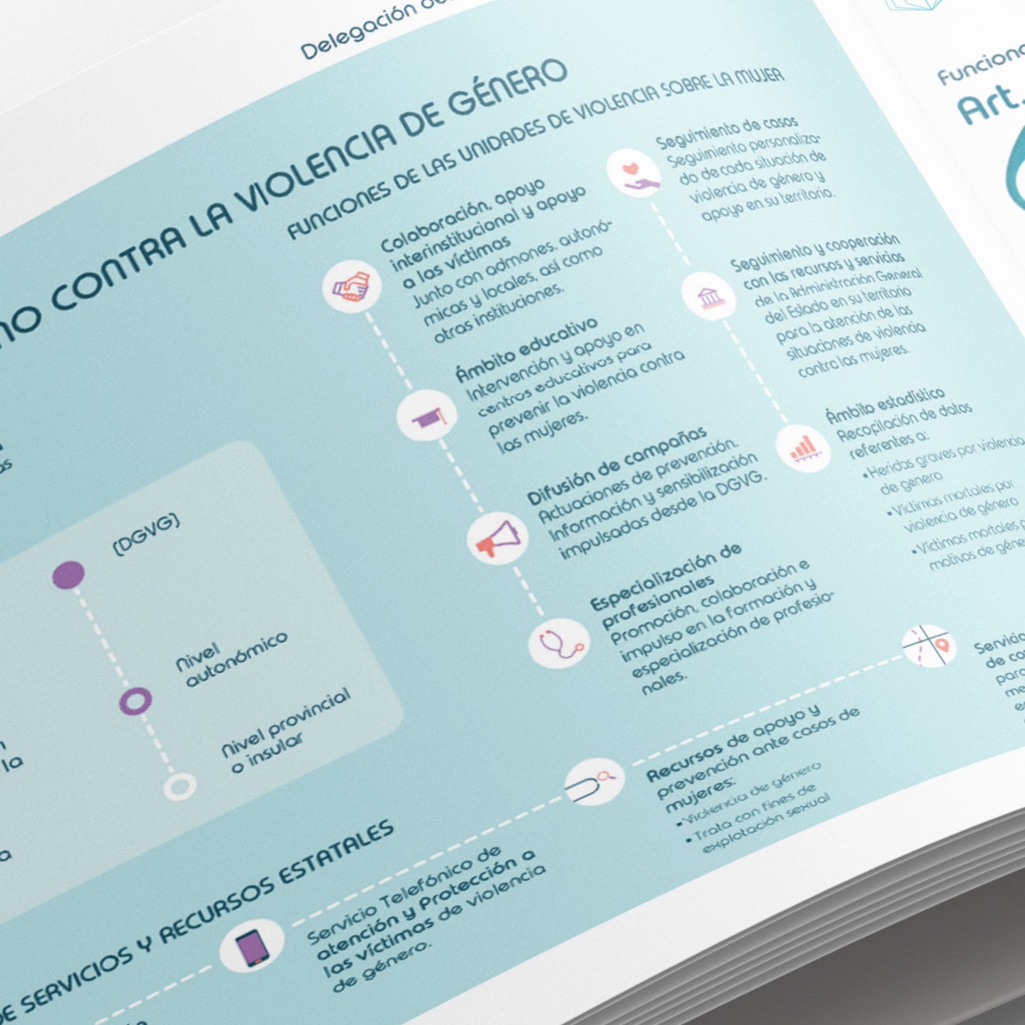 Esquemas Ley Orgánica 1/2004 de Medidas de Protección Integral contra la Violencia de Género - OPOESQUEMAS