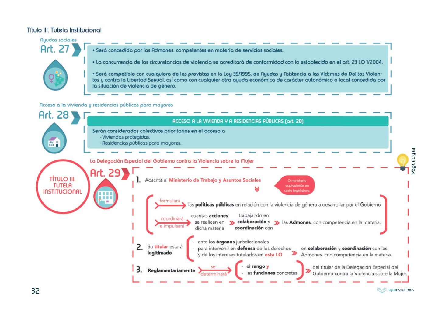 Esquemas Ley Orgánica 1/2004 de Medidas de Protección Integral contra la Violencia de Género - OPOESQUEMAS