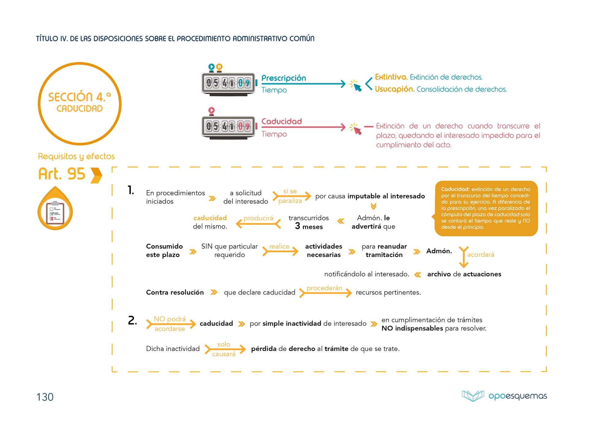 Esquemas Ley 39/2015 del Procedimiento Administrativo Común de las Administraciones Públicas. - OPOESQUEMAS