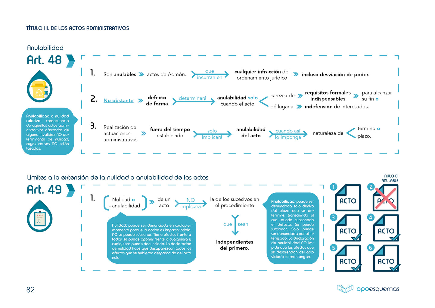 Esquemas Ley 39/2015 del Procedimiento Administrativo Común de las Administraciones Públicas. - OPOESQUEMAS