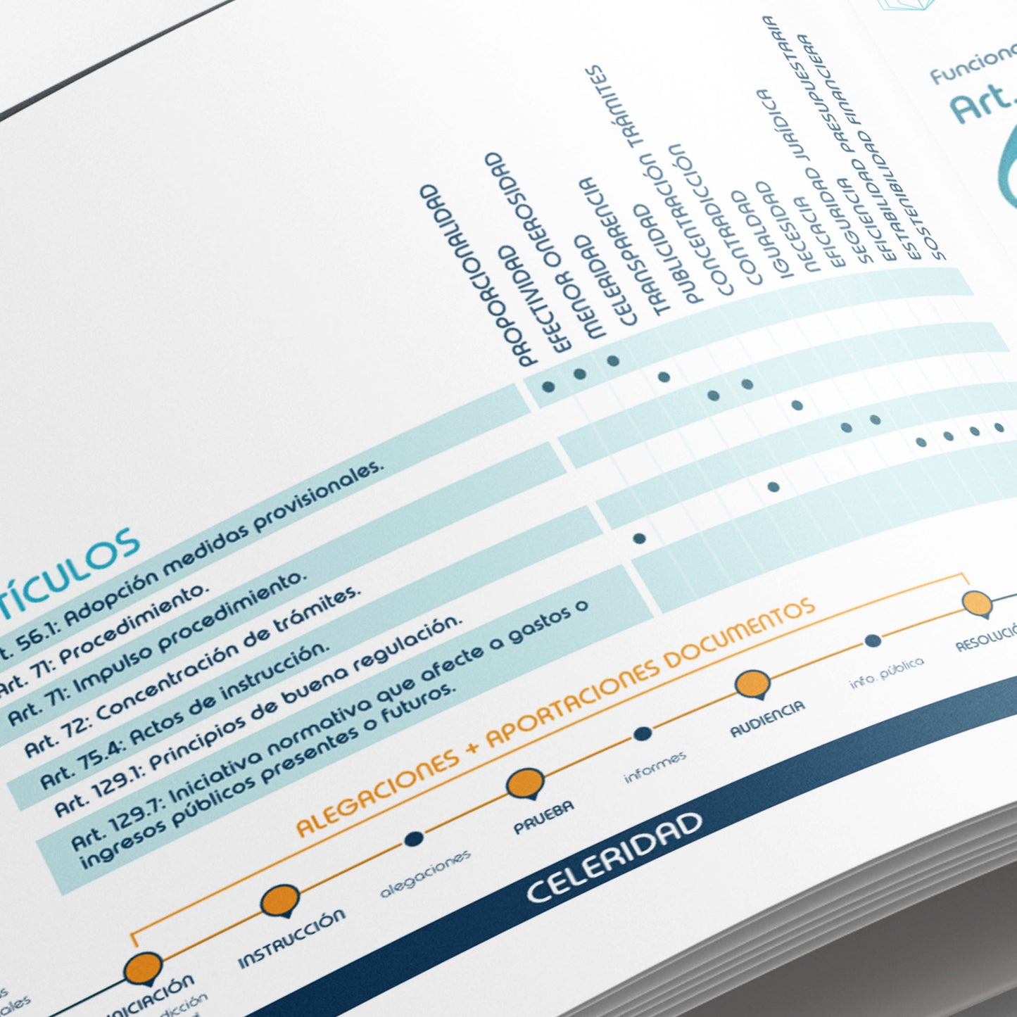 Esquemas Ley 39/2015 del Procedimiento Administrativo Común de las Administraciones Públicas. - OPOESQUEMAS