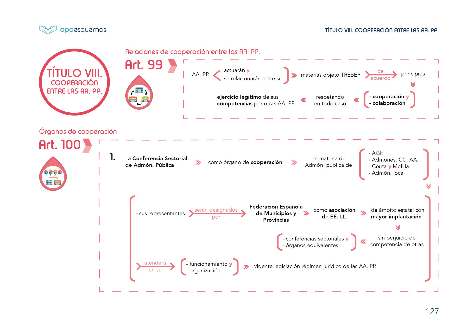 Esquemas Estatuto Básico del Empleado Público RD 5/2015. - OPOESQUEMAS