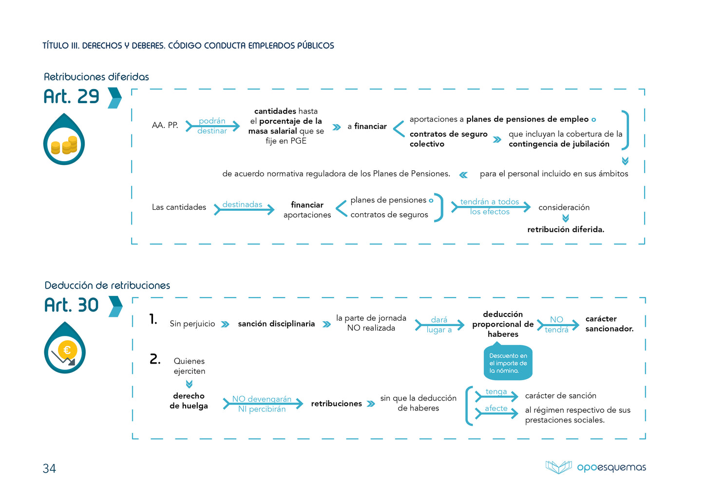 Esquemas Estatuto Básico del Empleado Público RD 5/2015. - OPOESQUEMAS