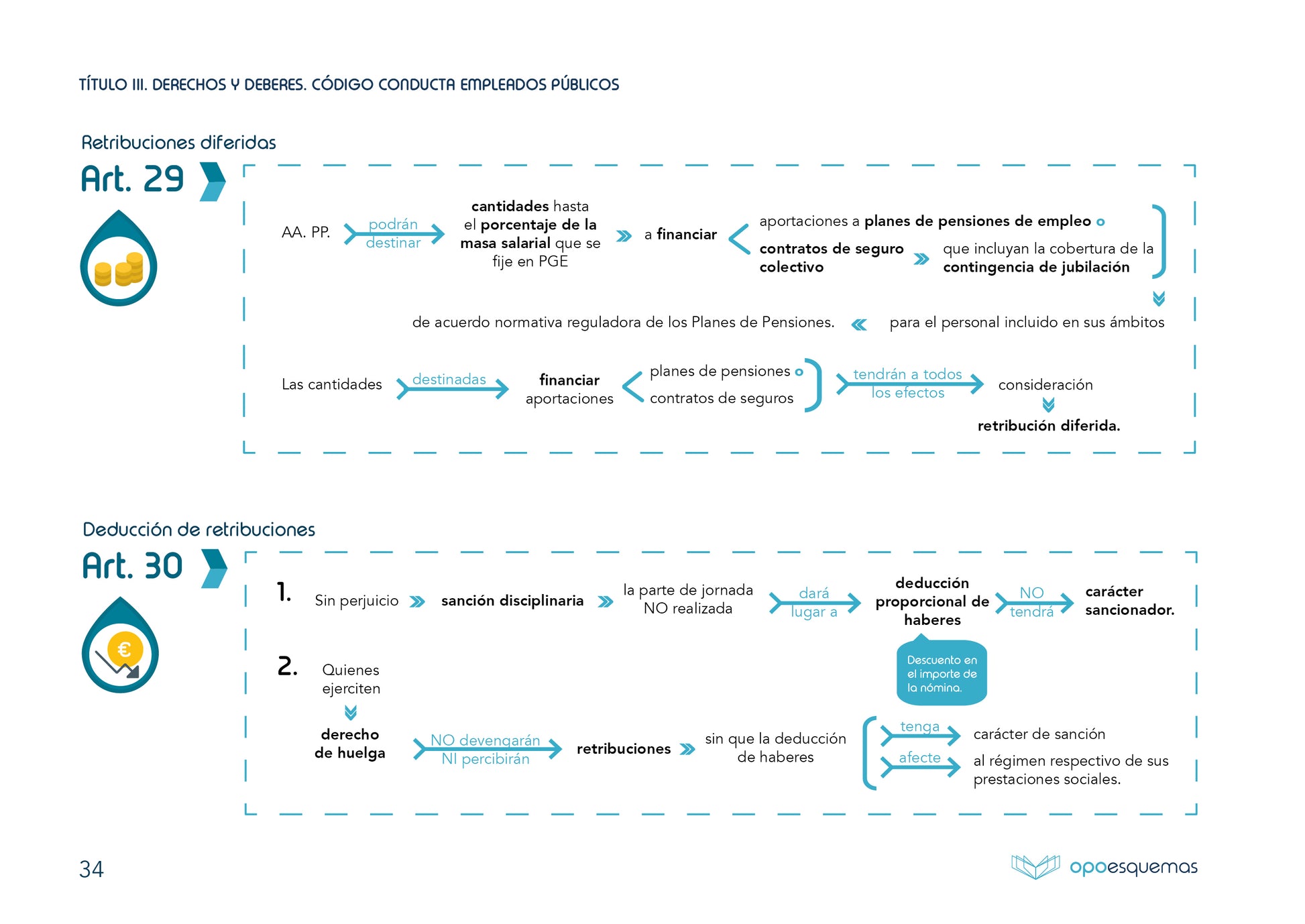 Esquemas Estatuto Básico del Empleado Público RD 5/2015. - OPOESQUEMAS